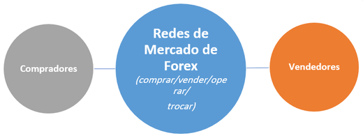 redes forex