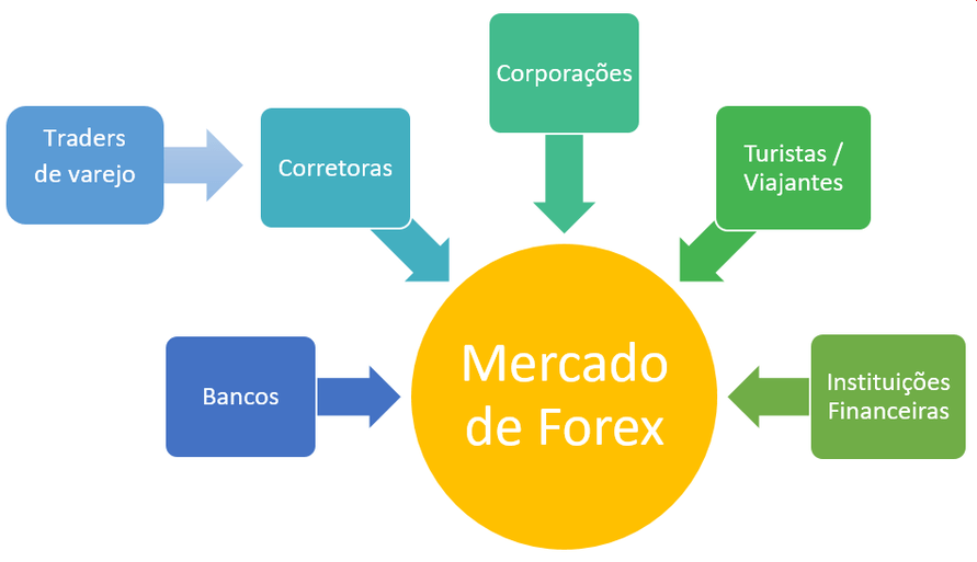 Mercado Forex