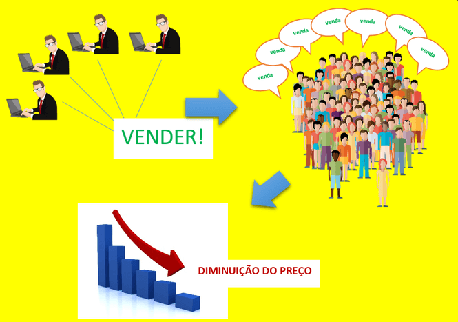 O preço cai - Venda!