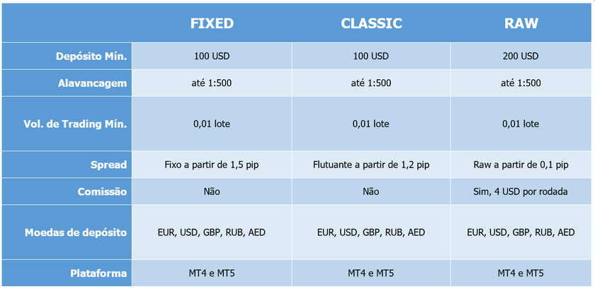 Contas de trading da HYCM