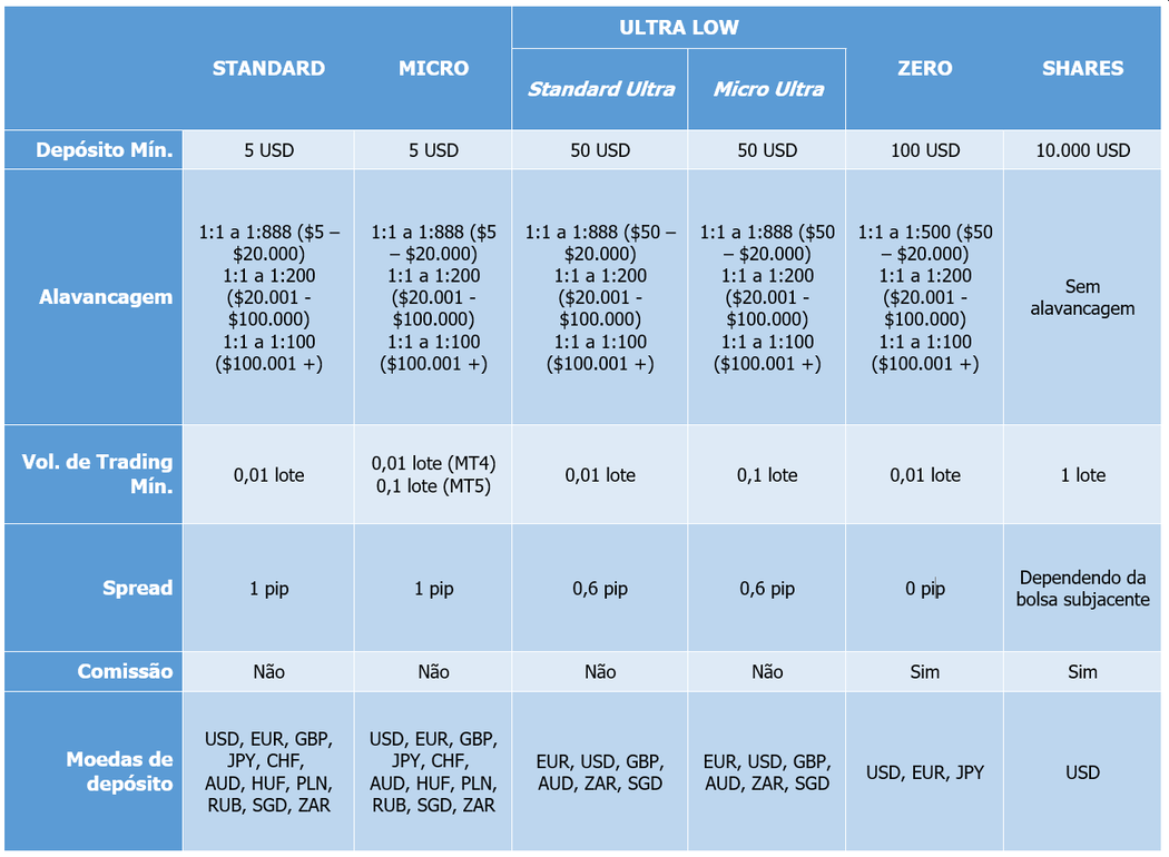 Contas de trading da XM